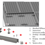 konstrukcija solarne elektrane za krov